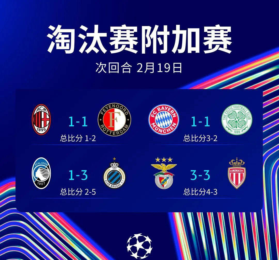 欧冠淘汰赛对阵确定激战一触即发(欧冠淘汰赛对阵确定激战一触即发的球员)