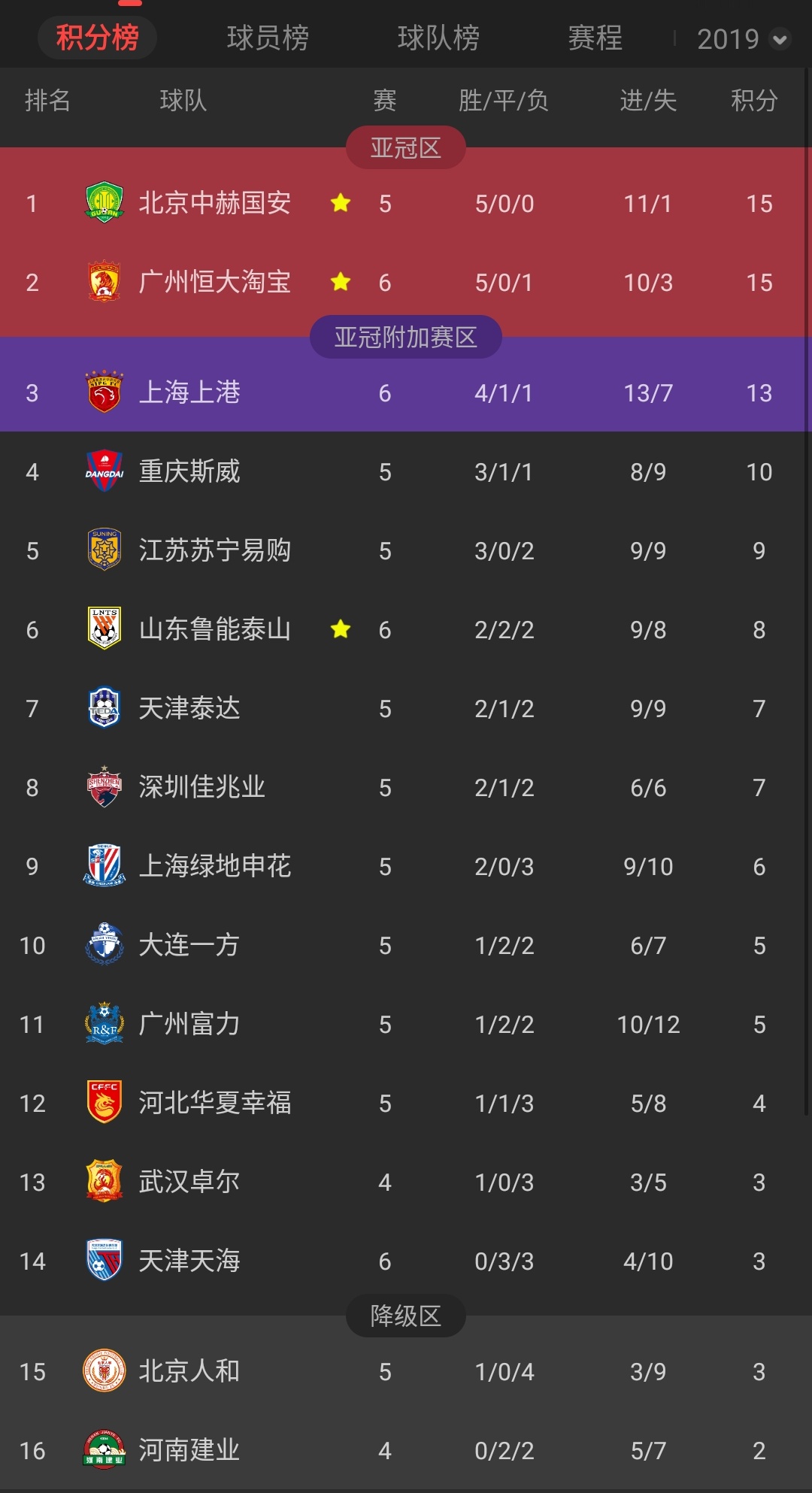 鲁能主场大胜泰达，积分榜逐渐上升的简单介绍
