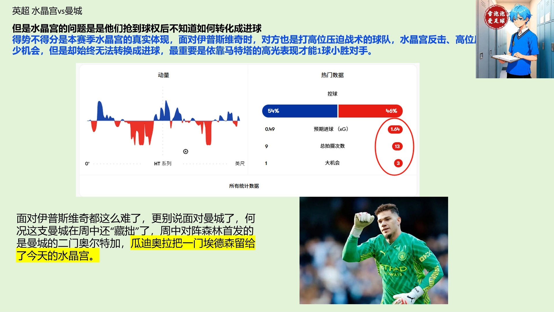 曼城暴露弱点，对手破解战术(曼城暴露弱点,对手破解战术是什么)