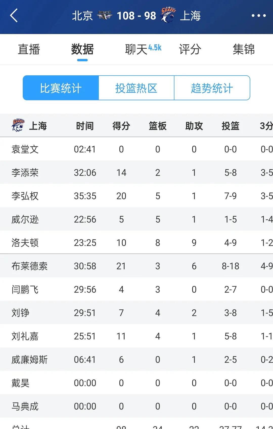 年总突围赛按顺位选对手