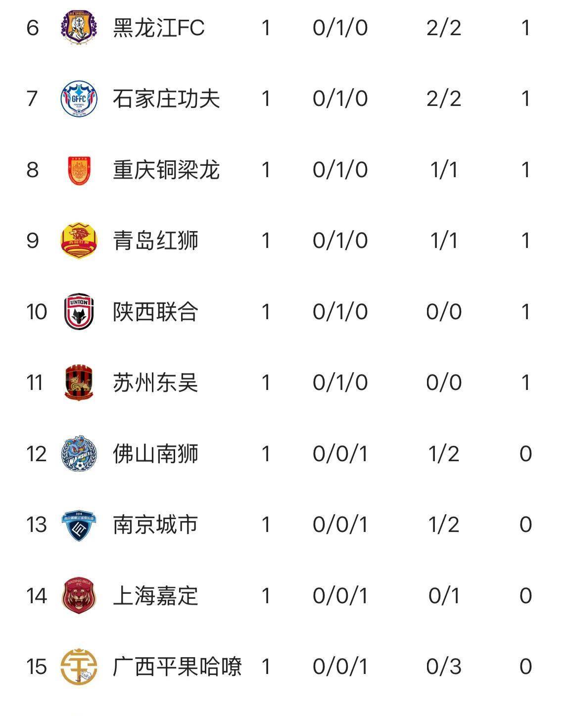 点评中甲第16轮各球队的综合表现可以打几分。的简单介绍