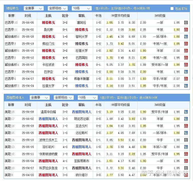 关于世俱杯死亡之组首秀!数据:巴黎华丽进攻破马竞的信息