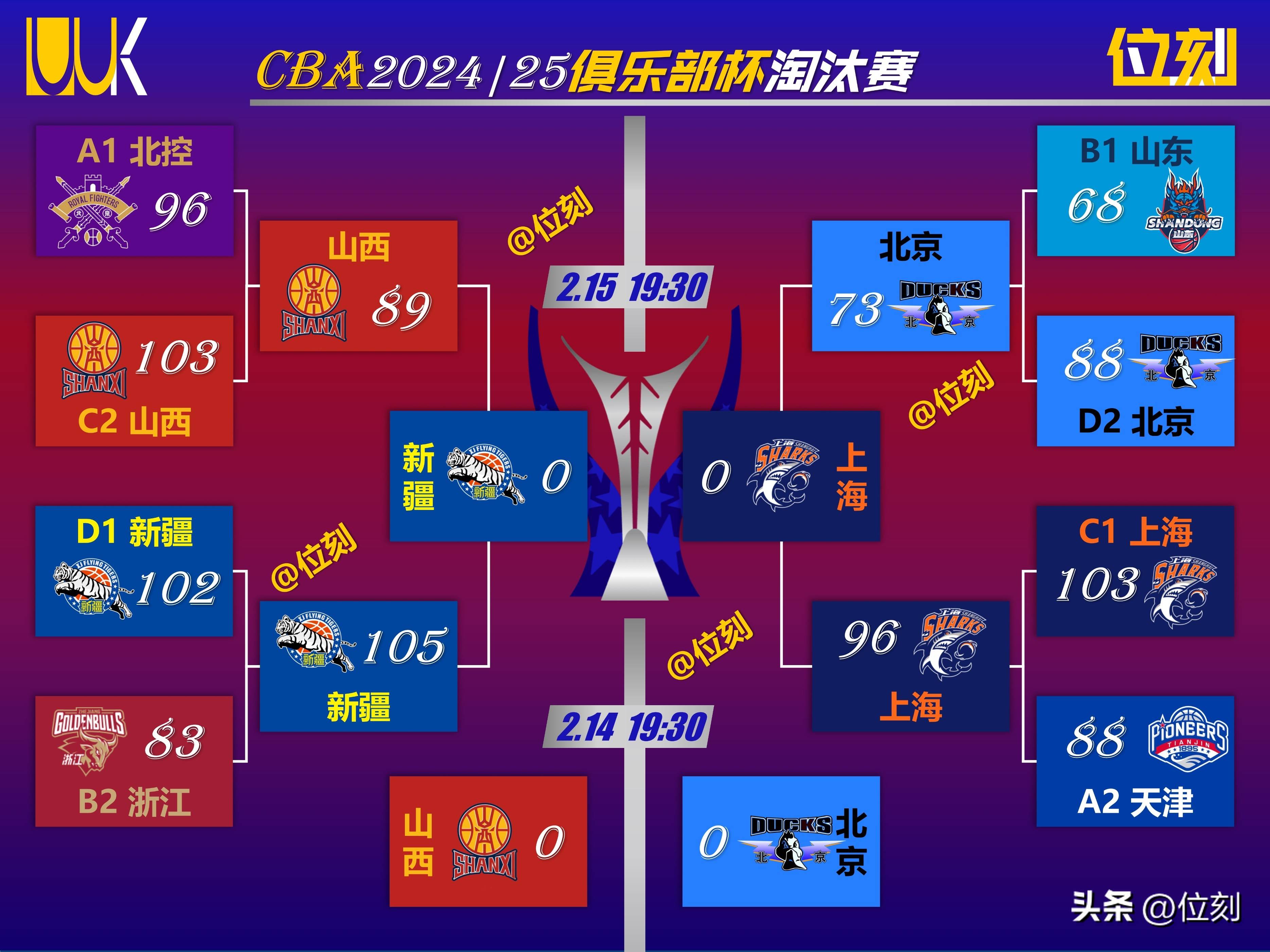 三亿体育入口-今年的CBA俱乐部杯赛将实现扩军