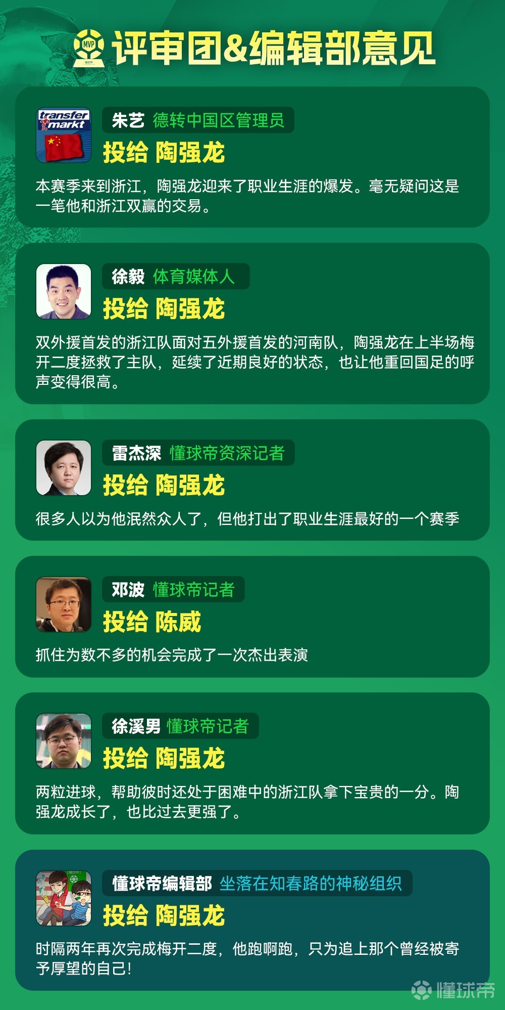 包含最佳评选｜2025华润饮料中超联赛第13轮最佳球员：陶强龙（浙江俱乐部绿城）的词条