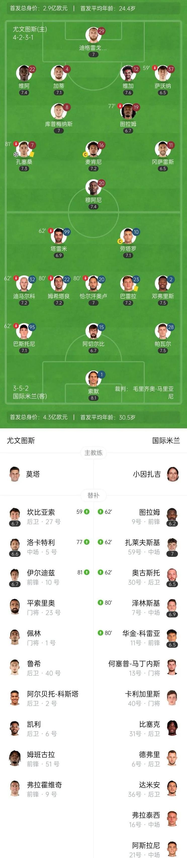 包含尤文国米争莱奥尼，维阿转会停滞，阿姆拉巴特交换可能？的词条
