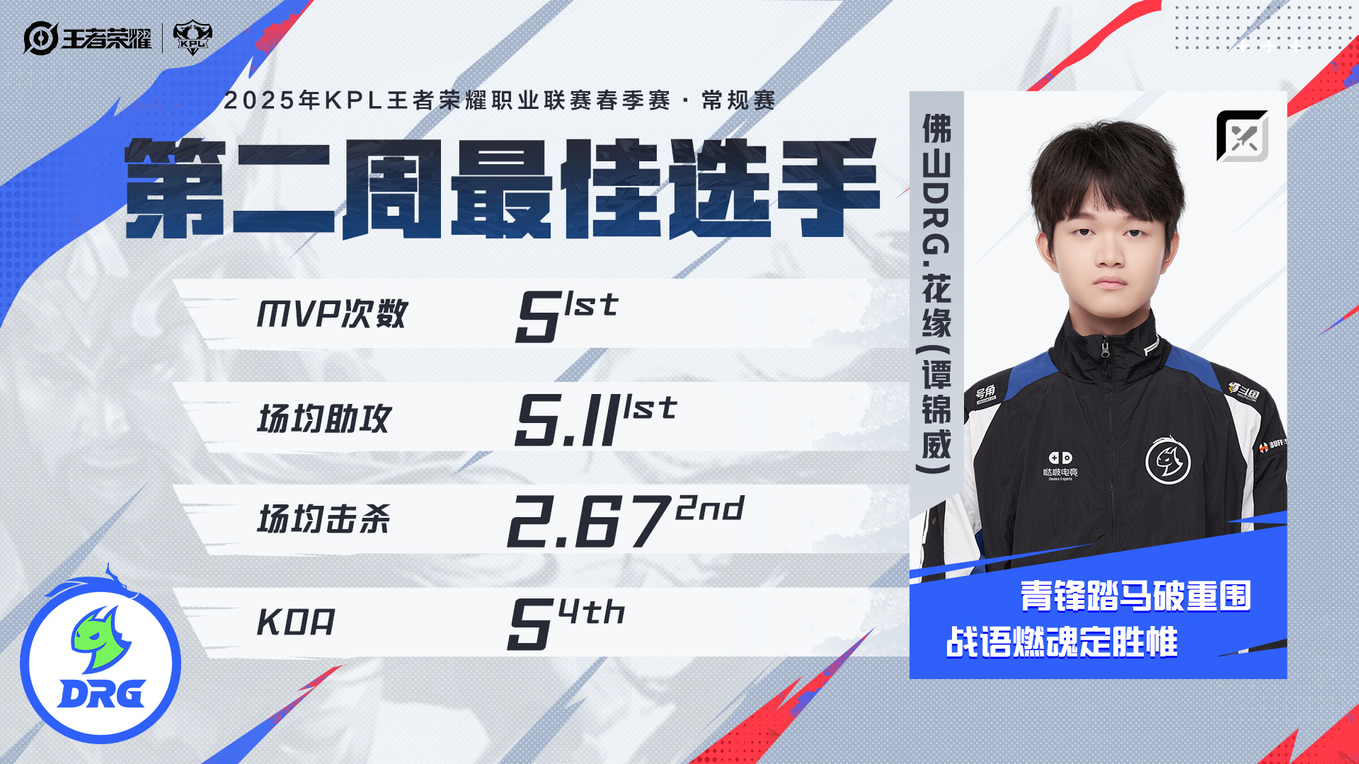 关于《王者荣耀》2025年夏季赛全球总决赛资格赛即将开启的信息