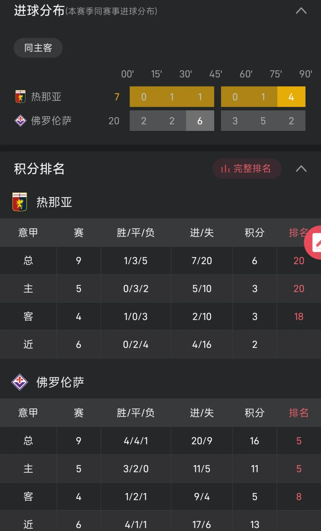 佛罗伦萨客场取分，球队保持联赛中游位置的简单介绍