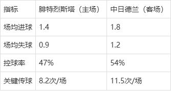 关于行业洞察：女子足球联赛的发展的信息